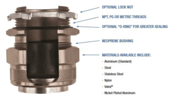 Cord-Grip-Parts-Screenshot